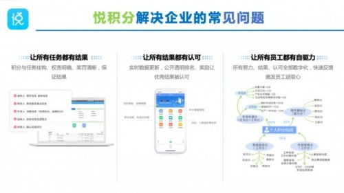 优化企业管理流程,悦积分推出 三个一 管理新体系